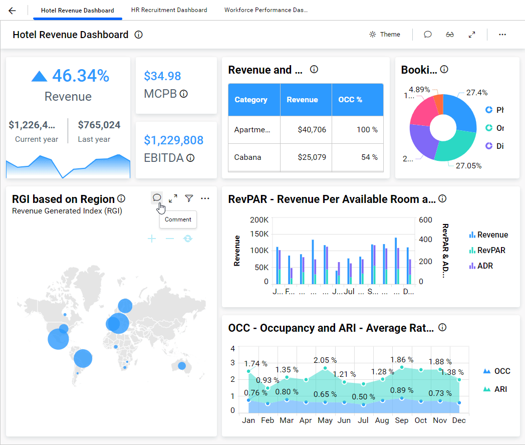 Comments support for multitabbed dashboards