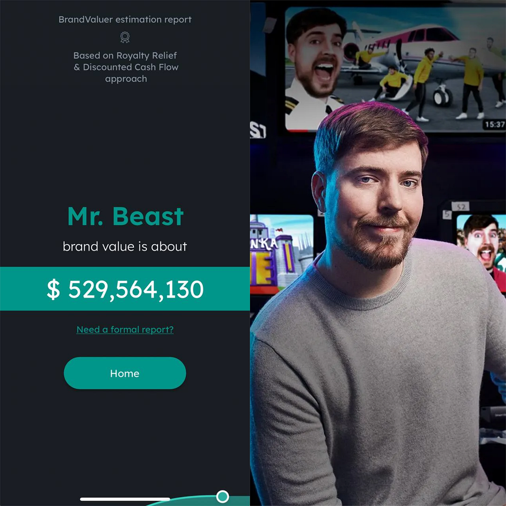 BrandValuer estimation of Mr. Beast’s brand worth