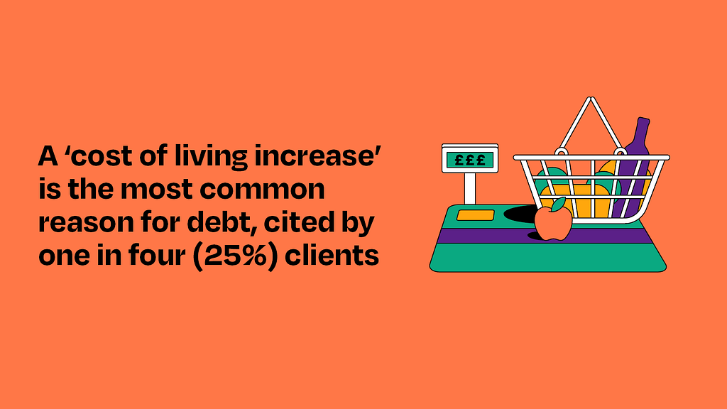 Cost of living pressures most common cause of debt, StepChange clients