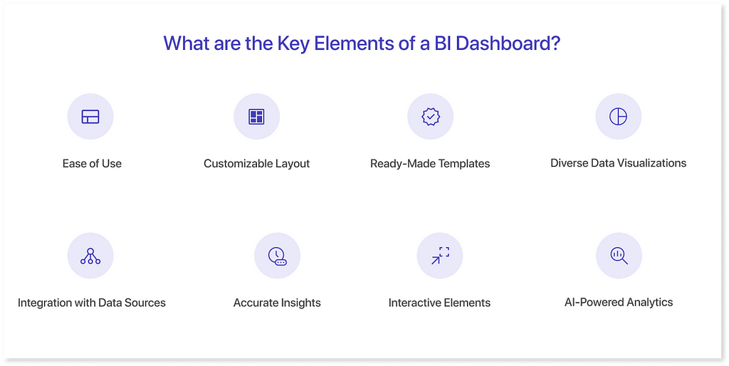 Key Elements of a BI Dashboard