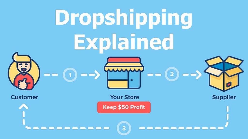 How to Start a Dropshipping Business in 2023 (and Make Money)