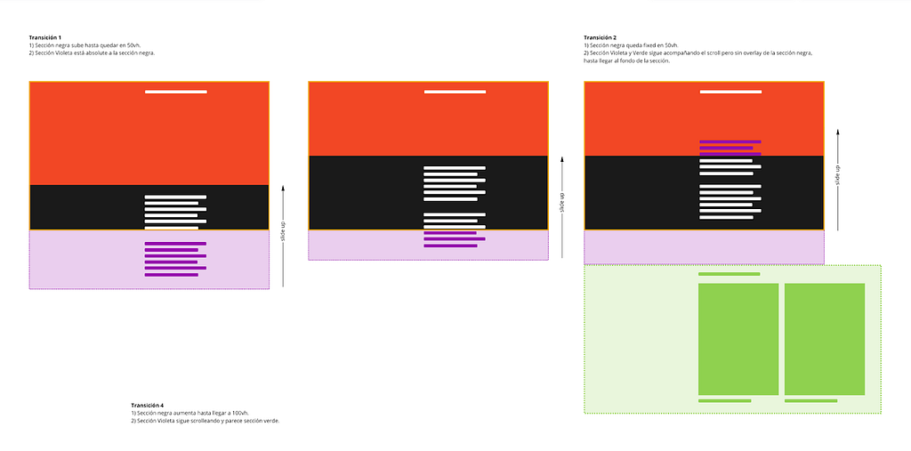 Lo-fi wireframes explaining part of the scroll-down animation.