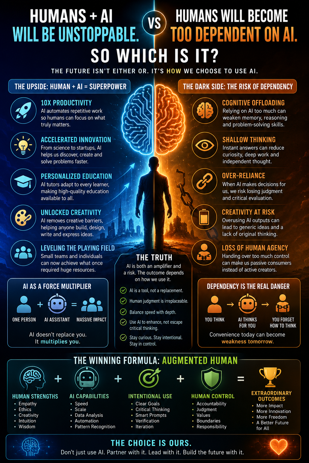 “Humans + AI Will Be Unstoppable.” “Humans Will Become Too Dependent on AI.” So Which Is It?