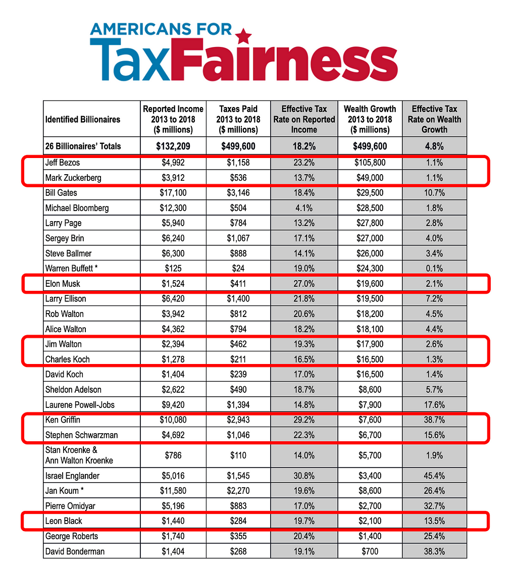 Americans for Tax Fairness