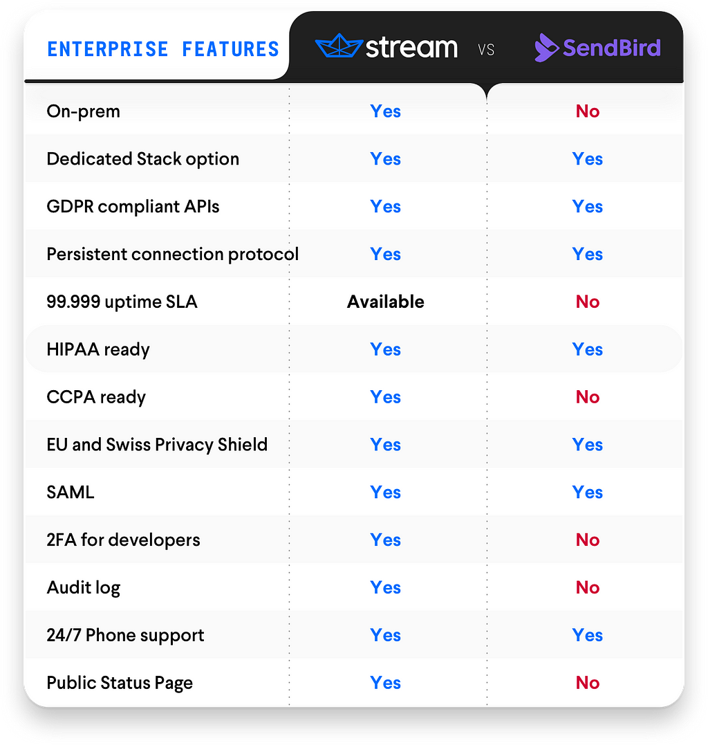 Enterprise Features – Stream Chat vs. SendBird