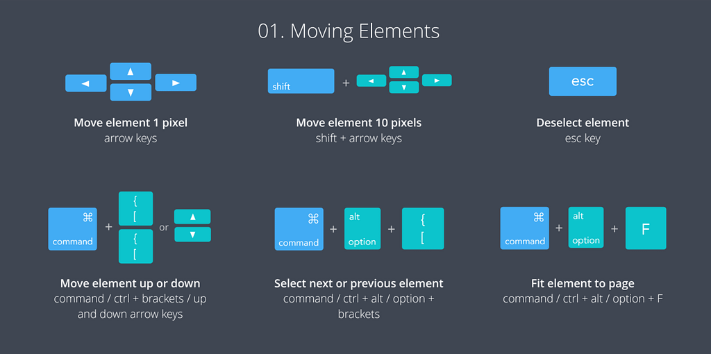 Canva Keyboard Shortcuts