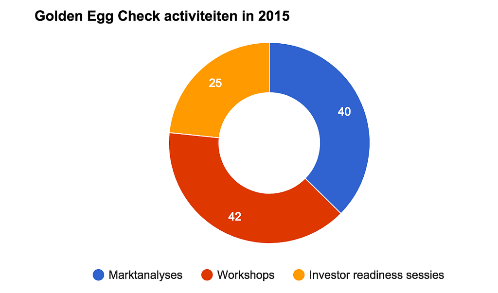 Schermafbeelding 2015-12-18 om 16.21.40.png