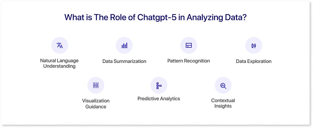 Role of ChatGPT 5 in Analyzing Data