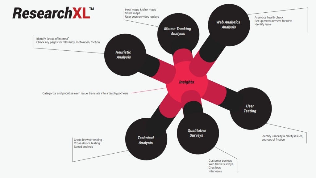 Research XL Framework