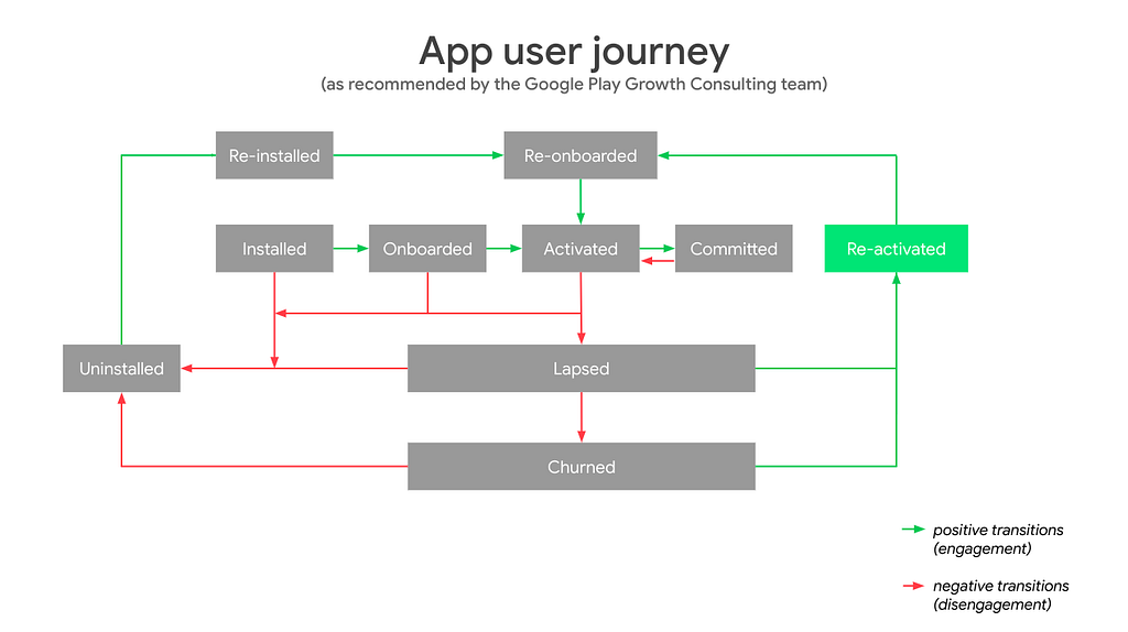 App User Journey_Reactivation
