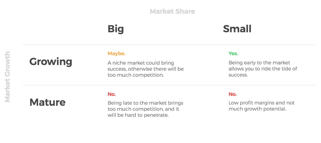 Types of Market