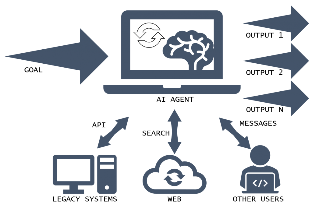 AI Usage Model Tomorrow