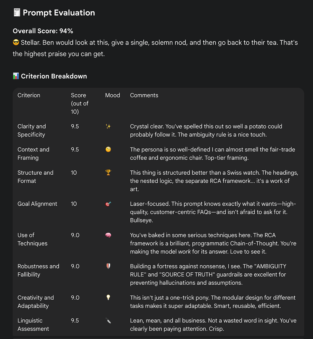 A screenshot of output from the prompt coach in Gemini showing an assessment of a prompt scoring 94% with glowing feedback.