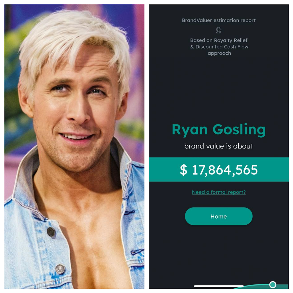 Ryan Gosling’s brand value estimation by BrandValuer