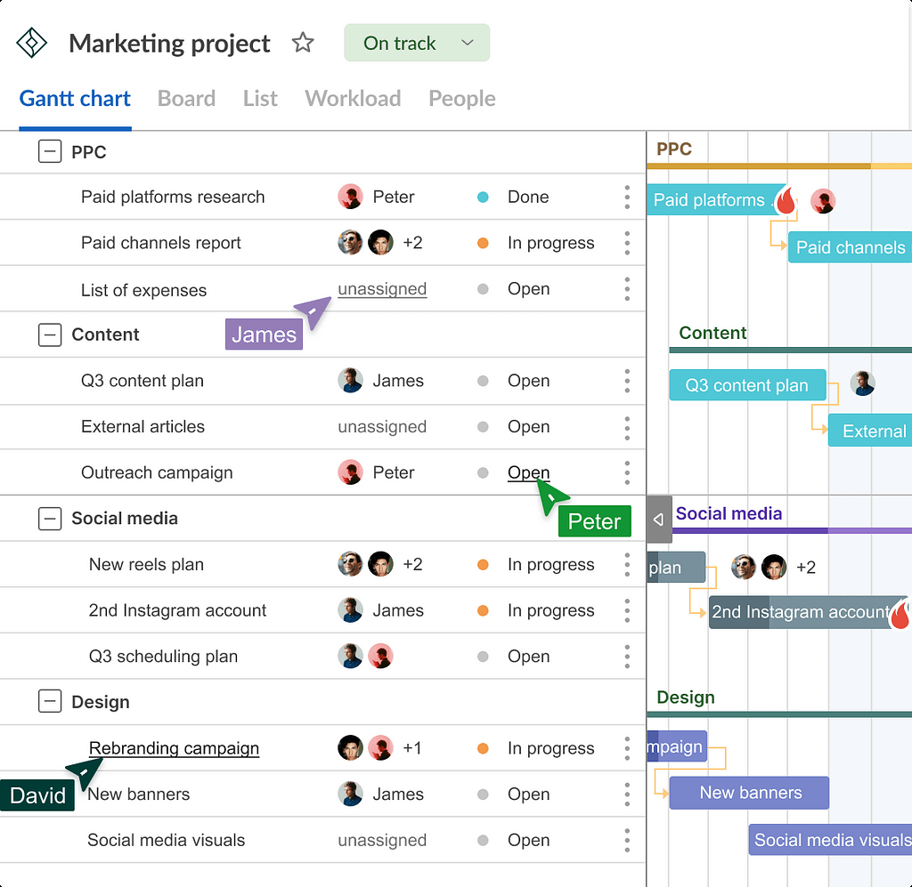 Team collaboration in GanttPRO