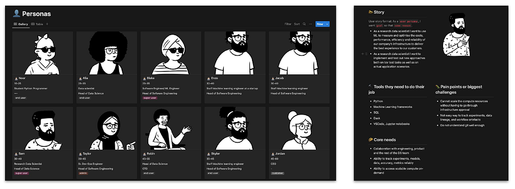 A user interface for a persona management tool. The left shows a grid of 10 black and white avatar illustrations representing different user types, each with accompanying text. The right displays a detailed view of one selected persona, including a larger avatar and sections for “Story,” “Tools,” “Pain points,” and “Core needs” with bullet points. This layout suggests a UX research or product development application for analyzing user types and their requirements.