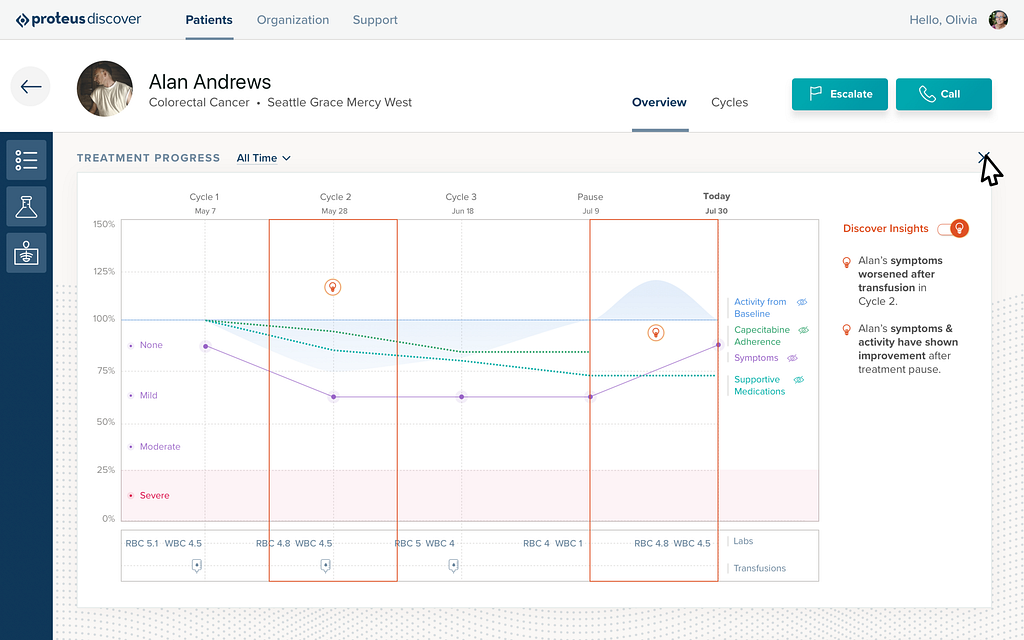 Desktop UI of a symptom’s symptom, medication, activity logs with smart insights highlighted.