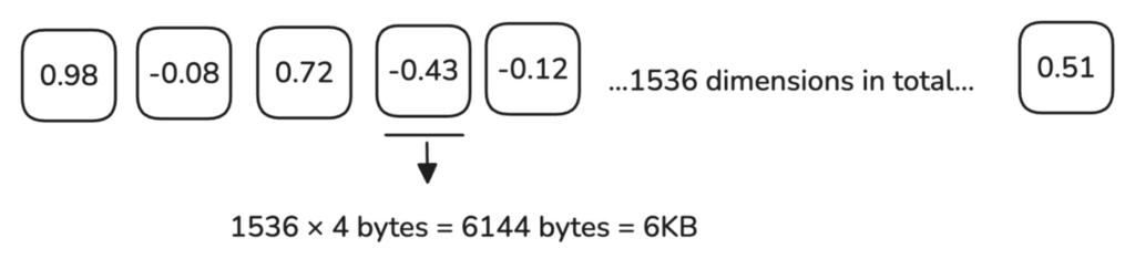 Vector Quantization