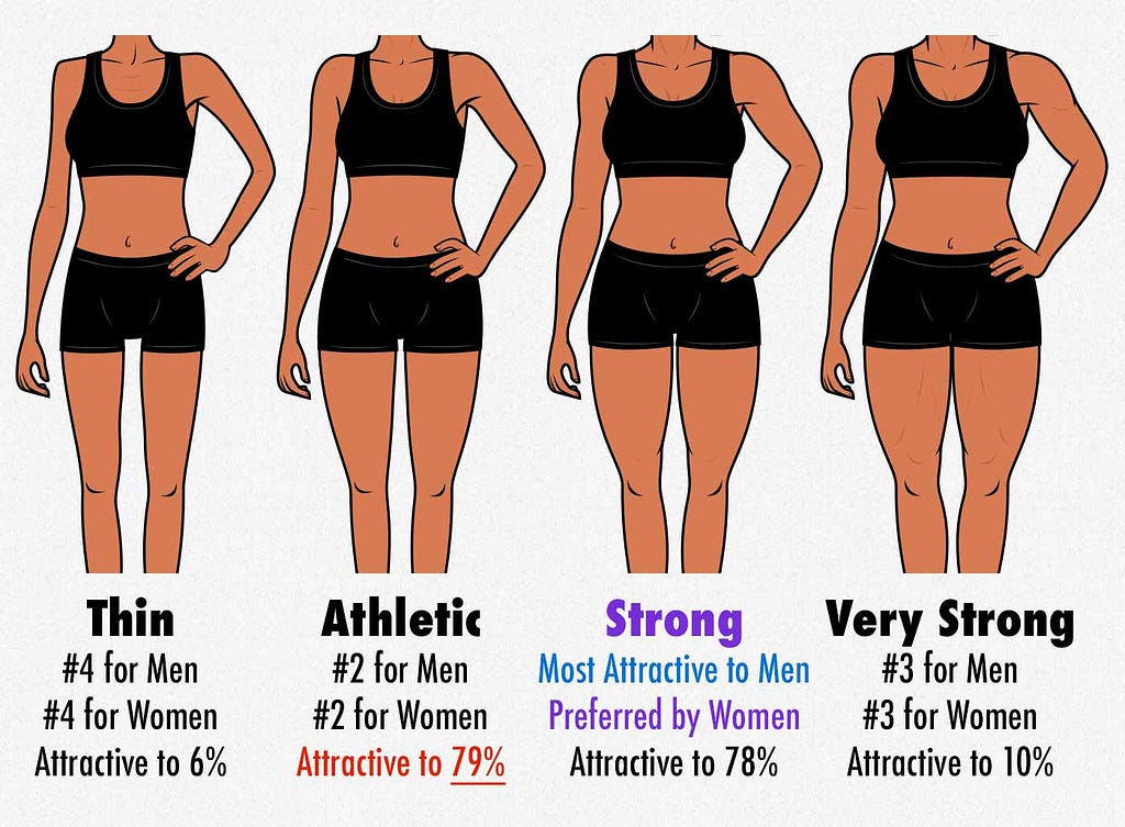 Why are Men Attracted to Athletic Women: The Ultimate Appeal