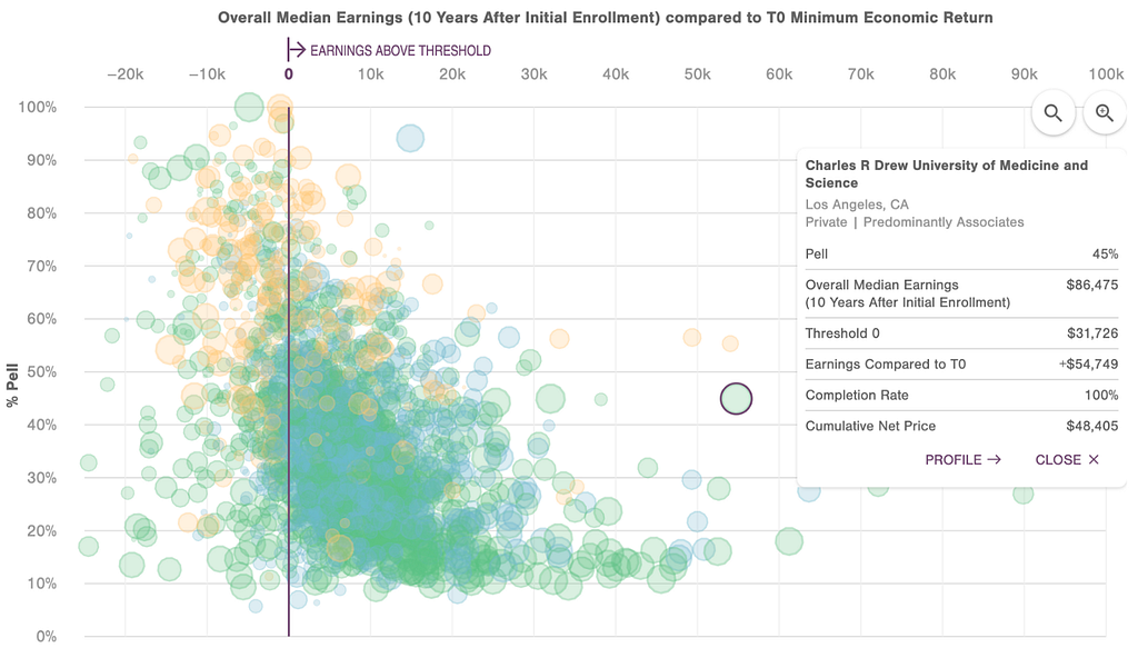 Institute for Higher Education Policy — Postsecondary Education Data Dashboard