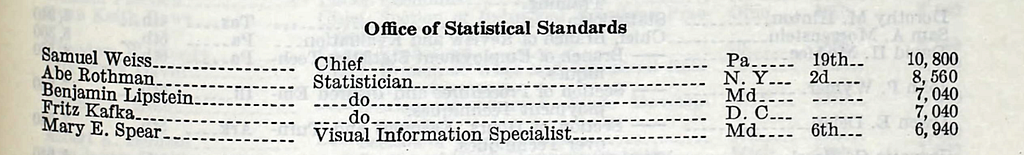 Fig 4. U.S., Register of Civil, Military, and Naval Service, 1952 for Mary E. Spear