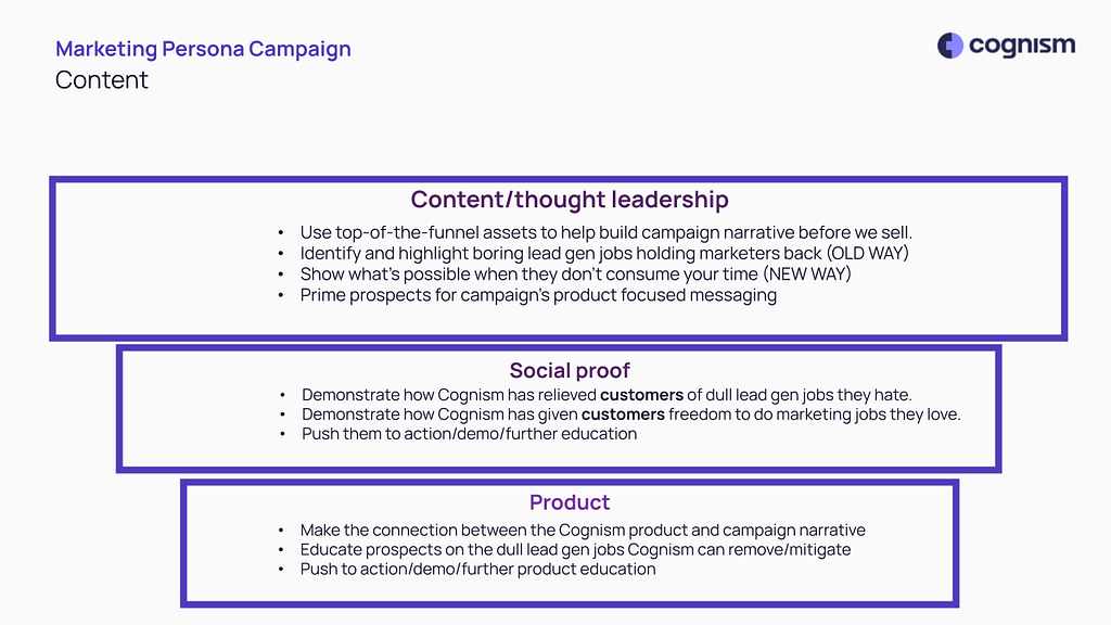 Campaign Content Buckets