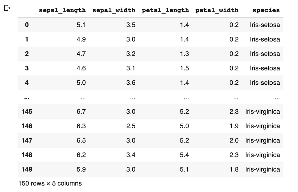 Data Analysis and Visualization with Python | LaptrinhX