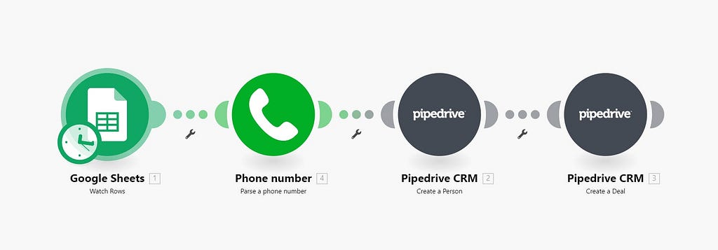 Make scenario for adding a new enquiry to Pipedrive with WhatsApp