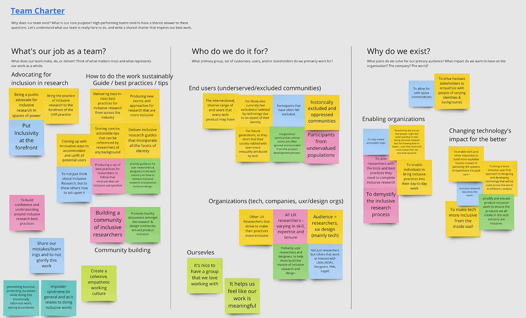 Screenshot of Miro board for team charter brainstorm