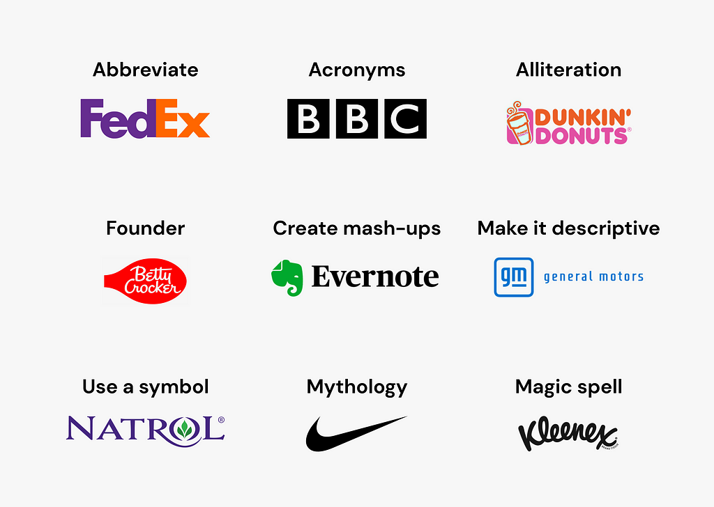 The illustration shows famous brand names by category