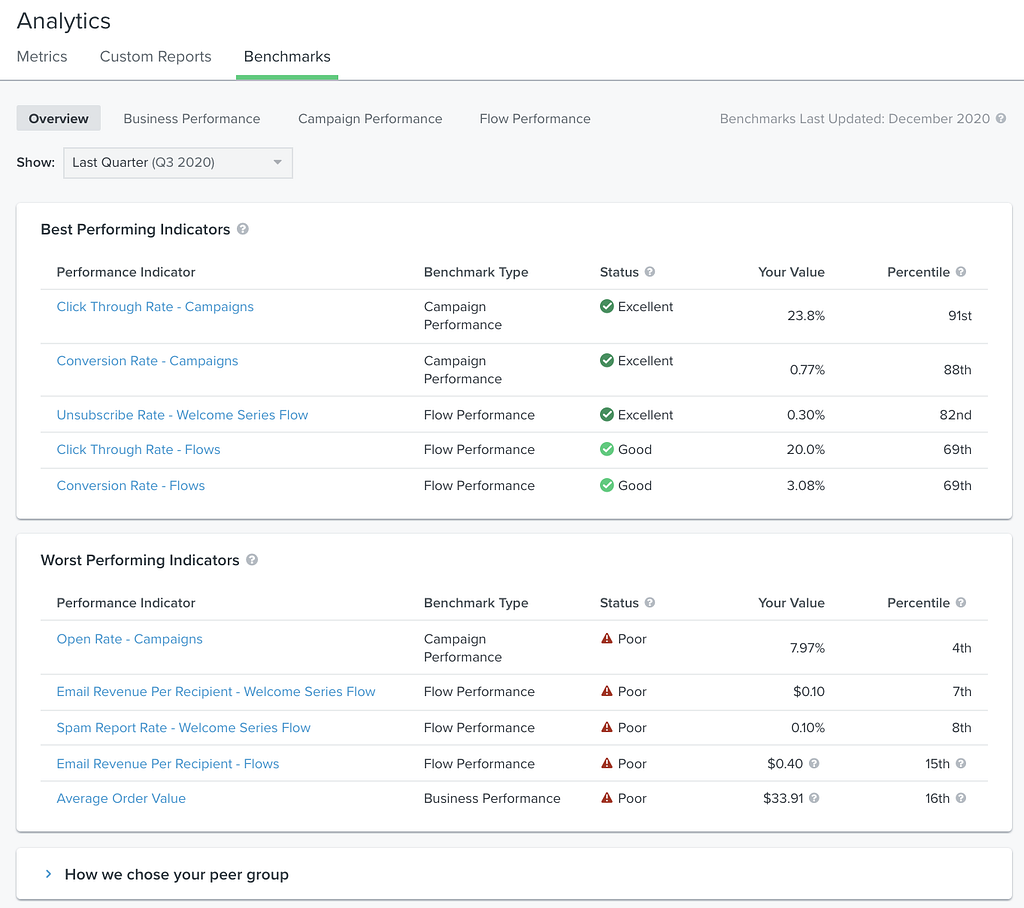 Benchmarks Overview page