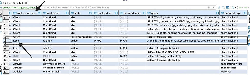 an screenshot of a sql result set for “select * from pg_catalog.pg_stat_activity”. The relevant data from the results is described in the paragraph below.