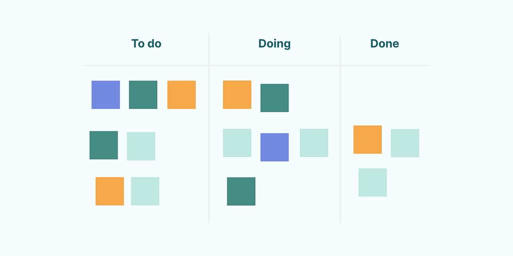 Kanban project planner