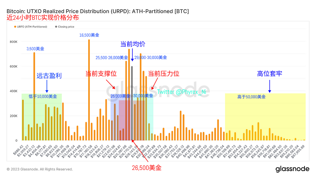 美国机构投资者资金连续离场 花旗银行推行代币支付 SEC起诉Binance阶段性失利 — 2023.9.19