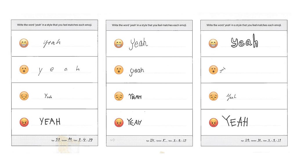 Three responses to a survey on how you would write text corresponding to emojis: happy, surprised, sad, and angry.