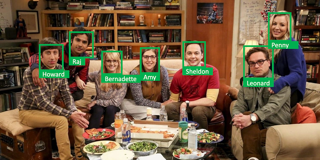 A photo of the seven cast members of The Big Bang Theory, each tagged with a green box around their face with their character’s name beneath.