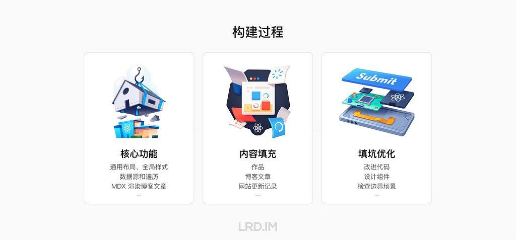 路线图：核心功能（设定通用布局和主要的样式、数据源和遍历、mdx-bundler 渲染博客文章） -> 填充内容（填充列表所需的文本、配图、URL等数据、用 Markdown 重写博客文章，并填入元数据、填充作品详情的内容） -> 带着过程中遇到的卡点和问题，在课程或其他开发者博客中学习理论知识 -> 将理论知识运运动到实际网站开发当中，解决问题和优化代码。