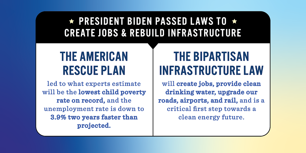 President Biden passed the American Rescue Plan and Bipartisan Infrastructure Law to create jobs and rebuild infrastructure.