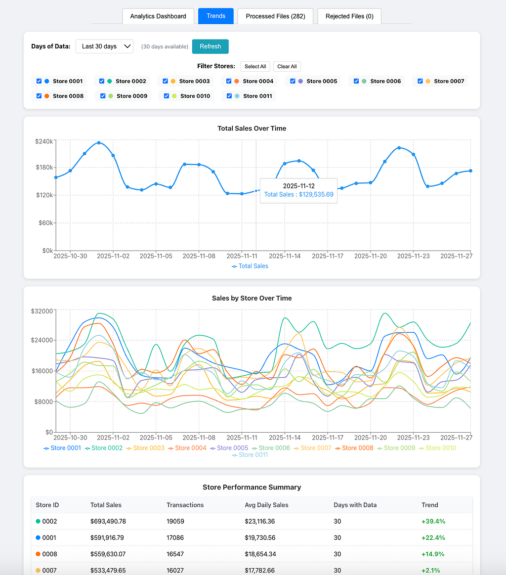 ReactJS web-based analytics
