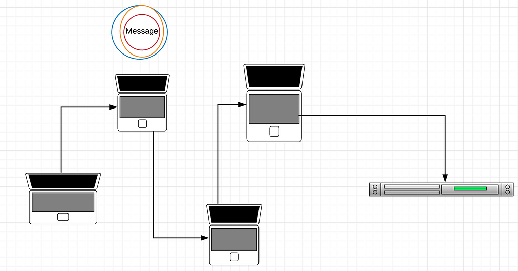 does bitocin use tor