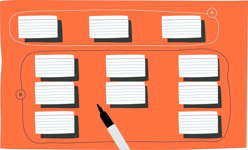 Notecards grouped into two categories.