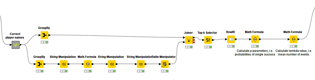 fig._6._data_preprocessing_metanode_to_clean_data_calculate_p_parameters_and_lambda_values.png