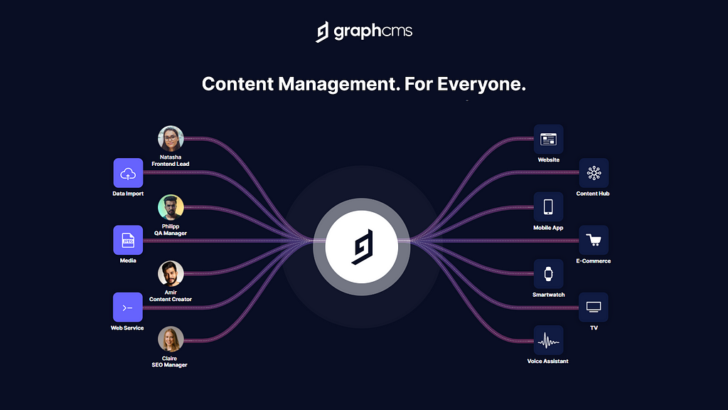 Why we invested in GraphCMS: GraphCMS visual