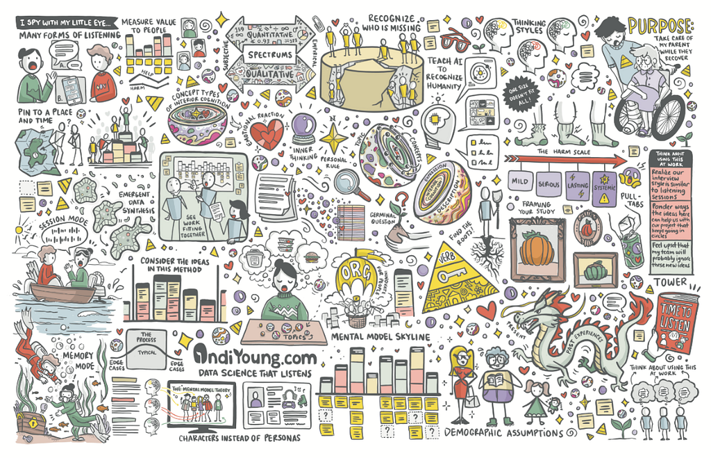 Shows a jumble of illustrations, each representing a concept from data science that listens. Definition of each is on the PDF, and a visual-description of every illustration is available at https://indiyoung.com/wp-content/uploads/2025/01/I-Spy-DSTL-visual_descriptions.rtf