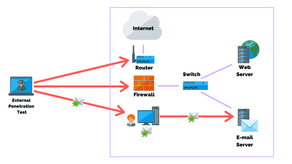 Network Penetration Testing: A Comprehensive Guide