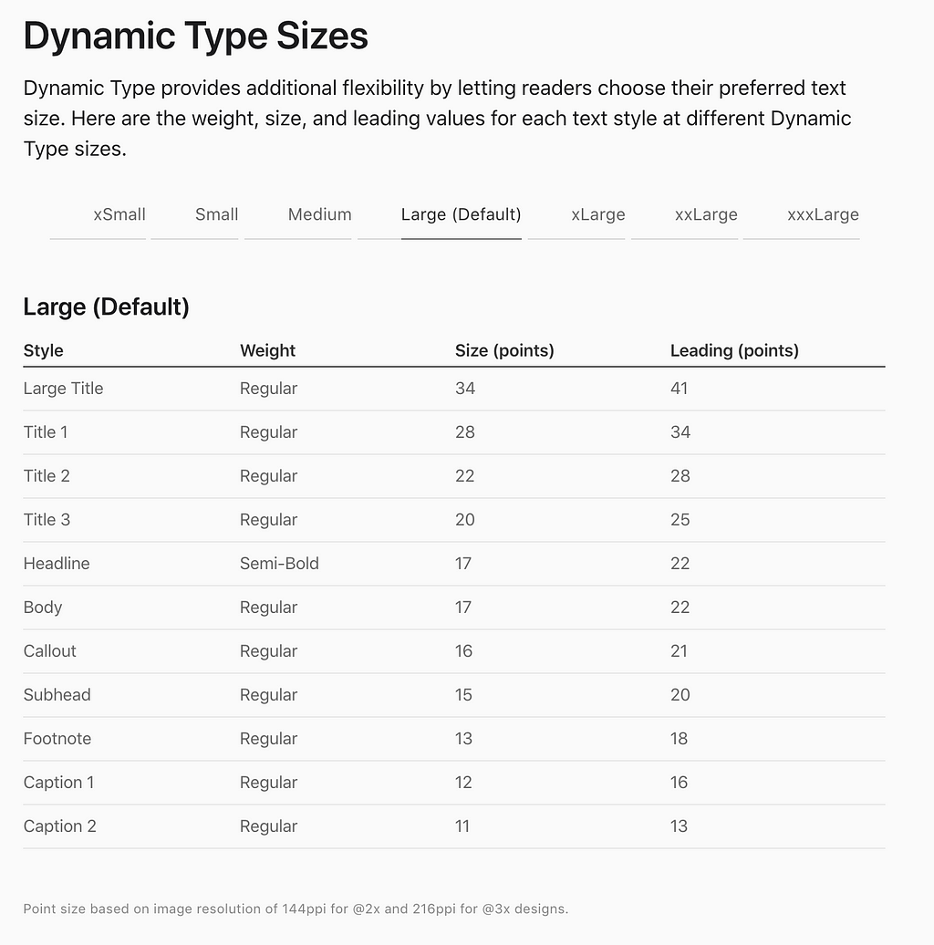 An image showing the Apple Human Interface Guidelines default type scale. It has all the style names as well as weight, size, and leading values for all dynamic type settings in the table. Dynamic type settings include xSmall, Small, Medium, Large (Default), xLarge, xxLarge, and xxxLarge.