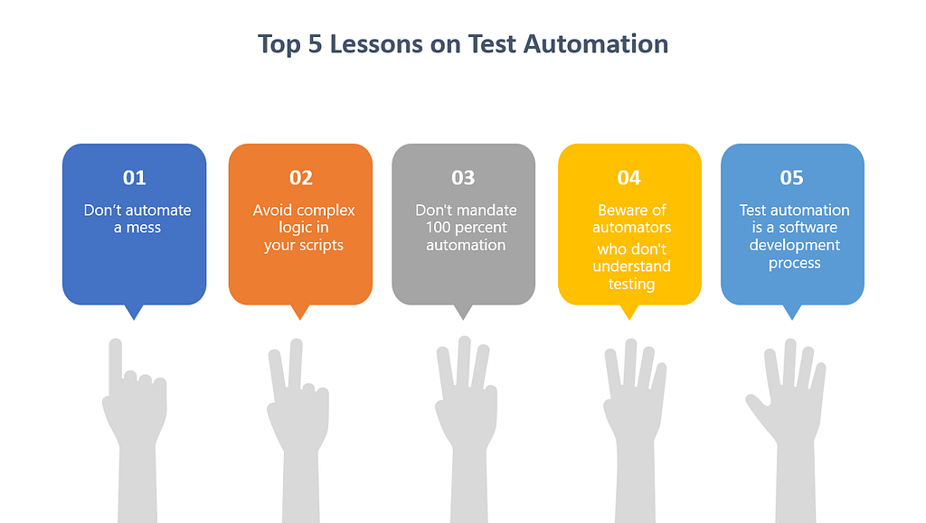Top 5 lessons on test automation — don’t automate a mess, avoid complex logic in your scripts, don’t mandate 100% automation, beware of automators who don’t understand testing, test automation is a software development process