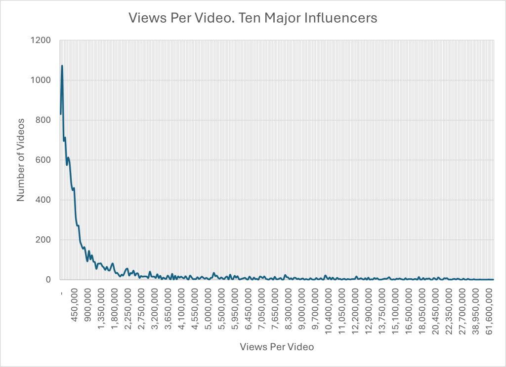 Things I Learned About Going Viral