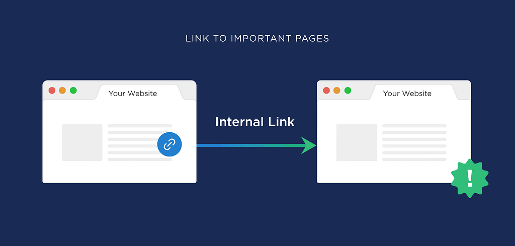 Importance of Internal Linking for SEO: Boost Rankings!