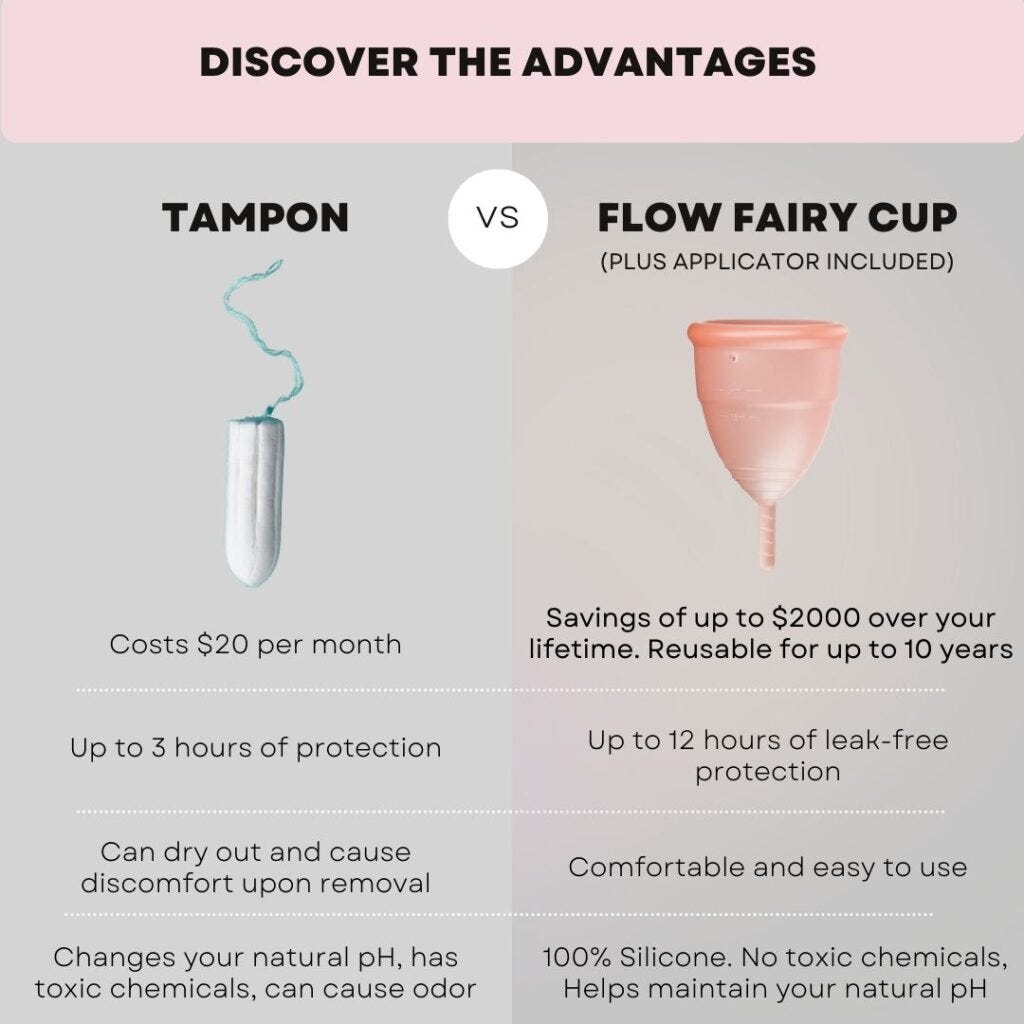 Flow Fairy Tampons Vs. Menstrual Cup